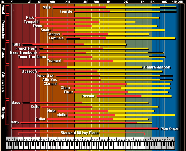 Frequenzbereiche-Musikinstrumente-IIb.png