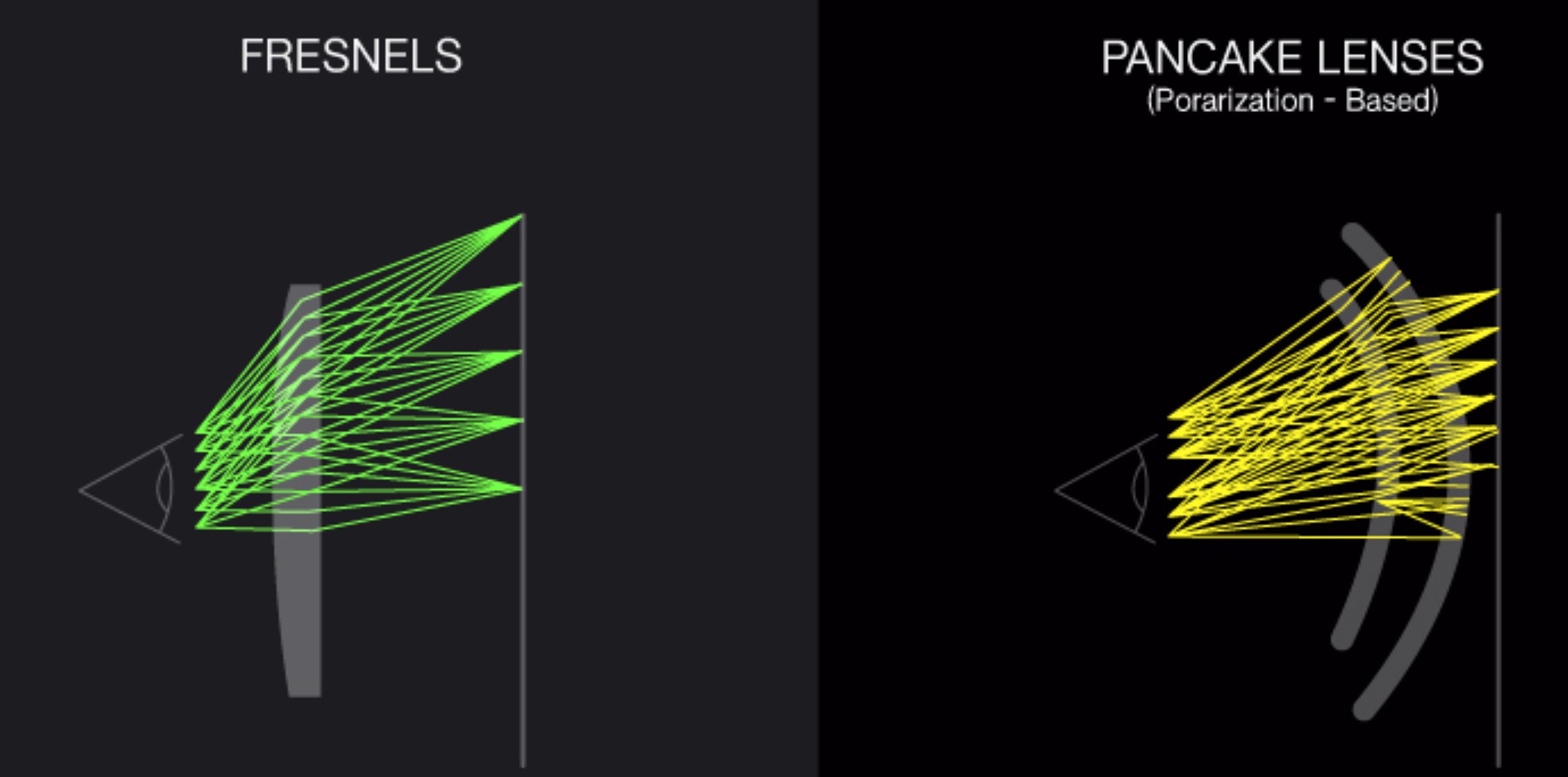 Fresnel vs pancake.jpg