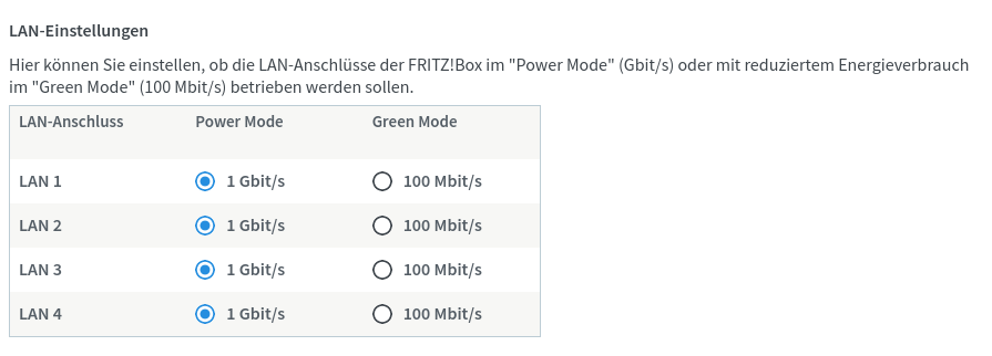 FRITZ!Box_LAN_Power.png