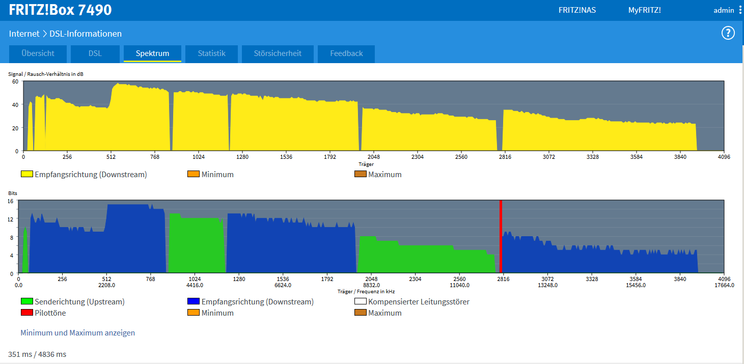 fritz-dsl-spektrum.png