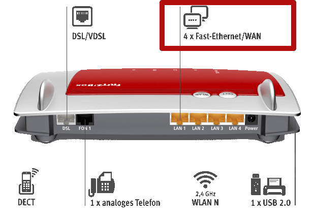 fritzbox_7430_anschluesse_de.png