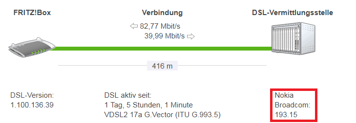 fritzboxdslamtechnik.png