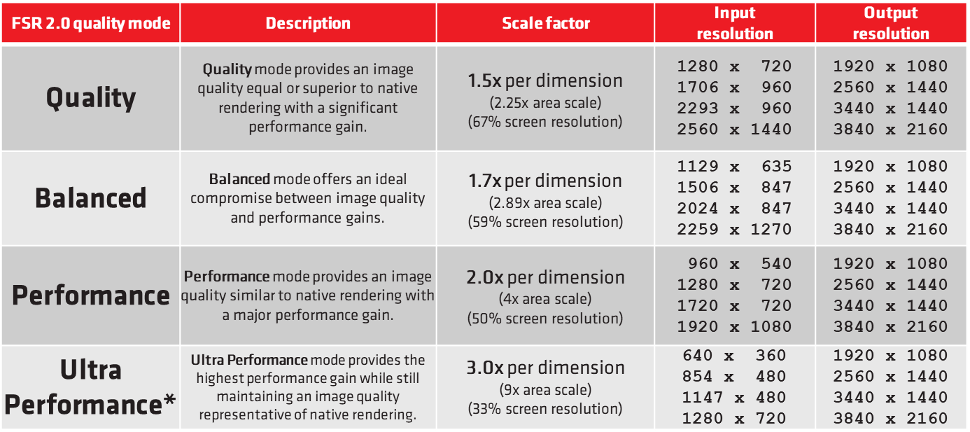 fsr2_qualitymodes[1].png