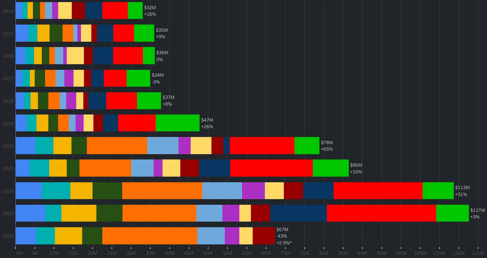 funding-wise-2024-already-has-the-best-september-ever.webp