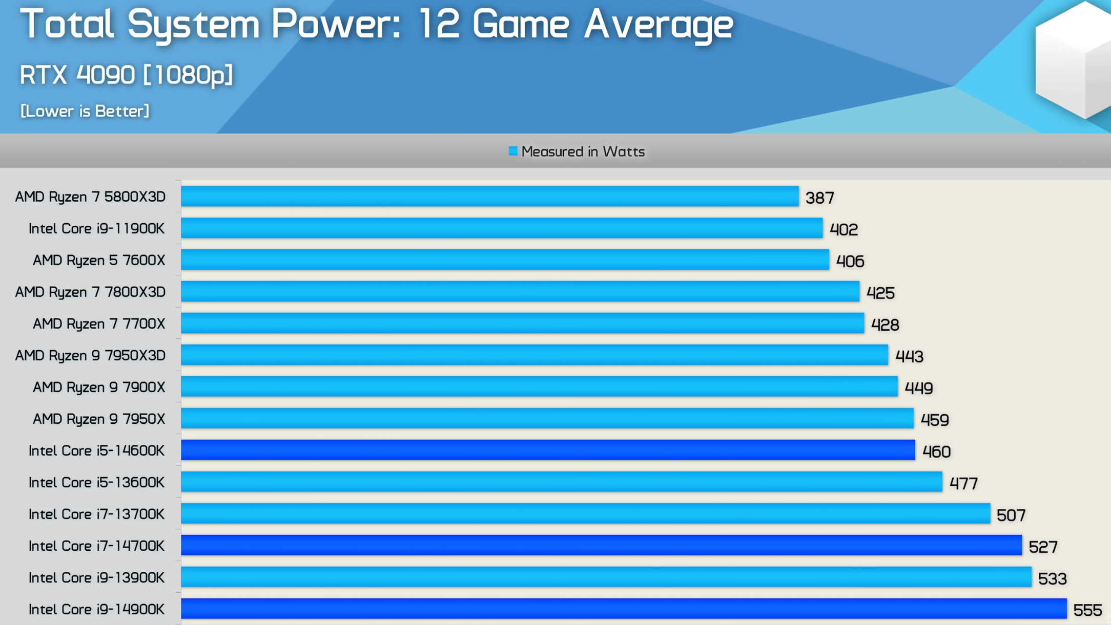 game power avg.png