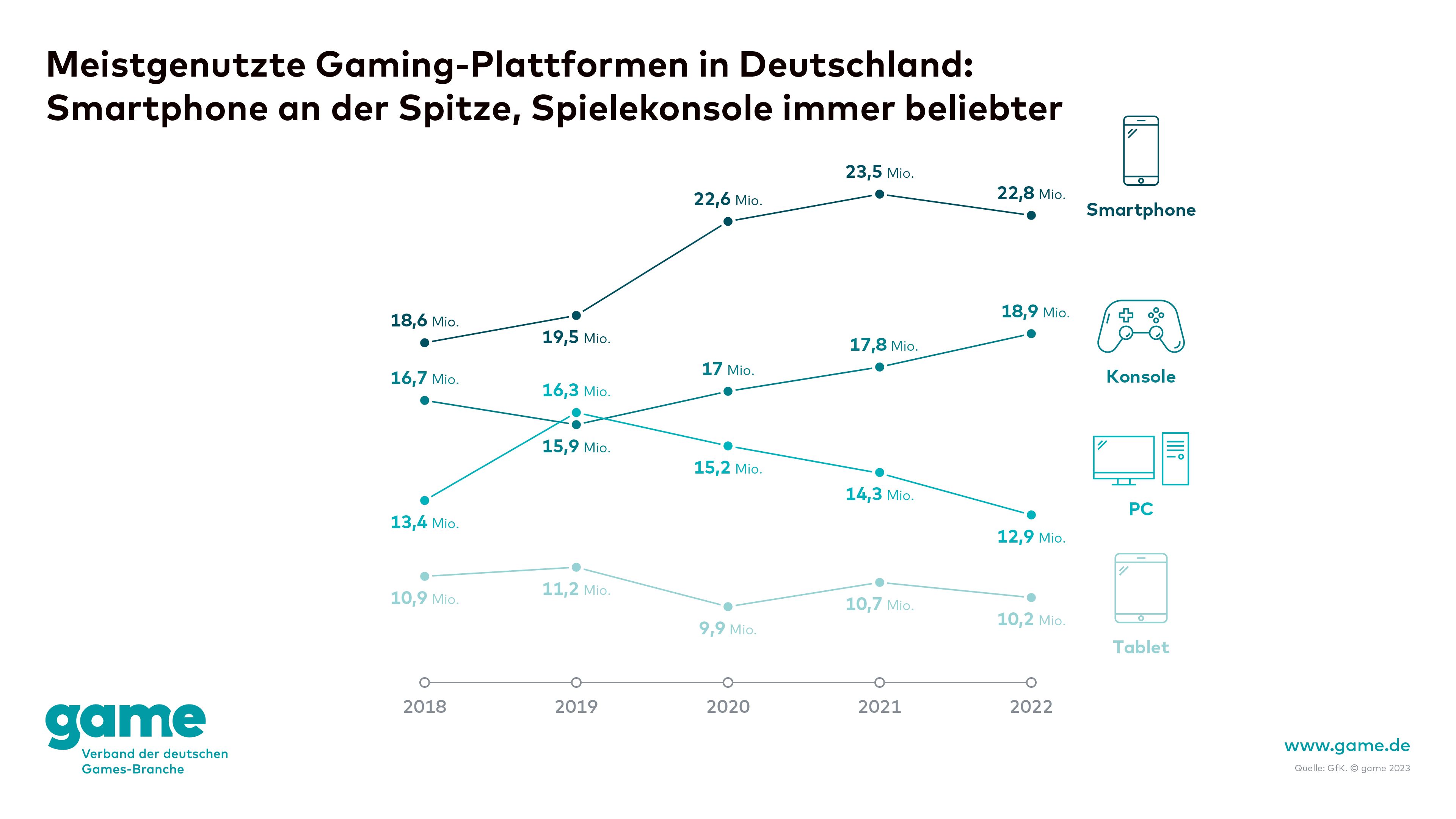 game_Meisgenutzte-Gaming-Plattformen-in-Deutschland.png