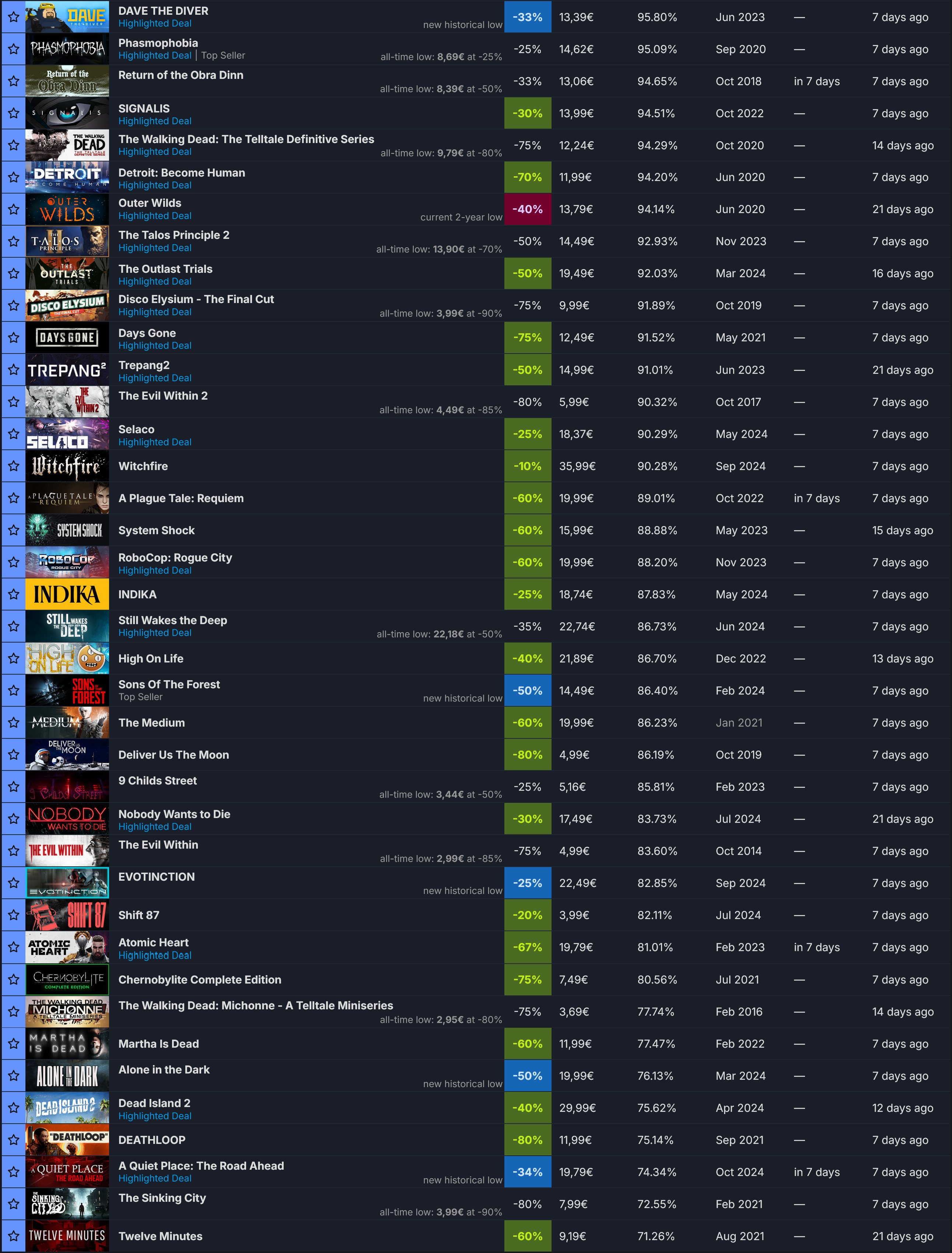 Games to buy! Anfang 2025.jpg