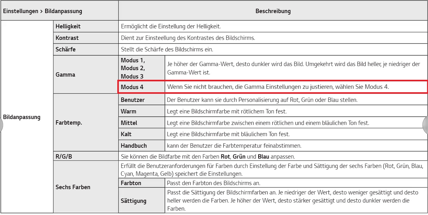 Gamma Modus 4.jpg