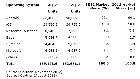 gartner-png.305516