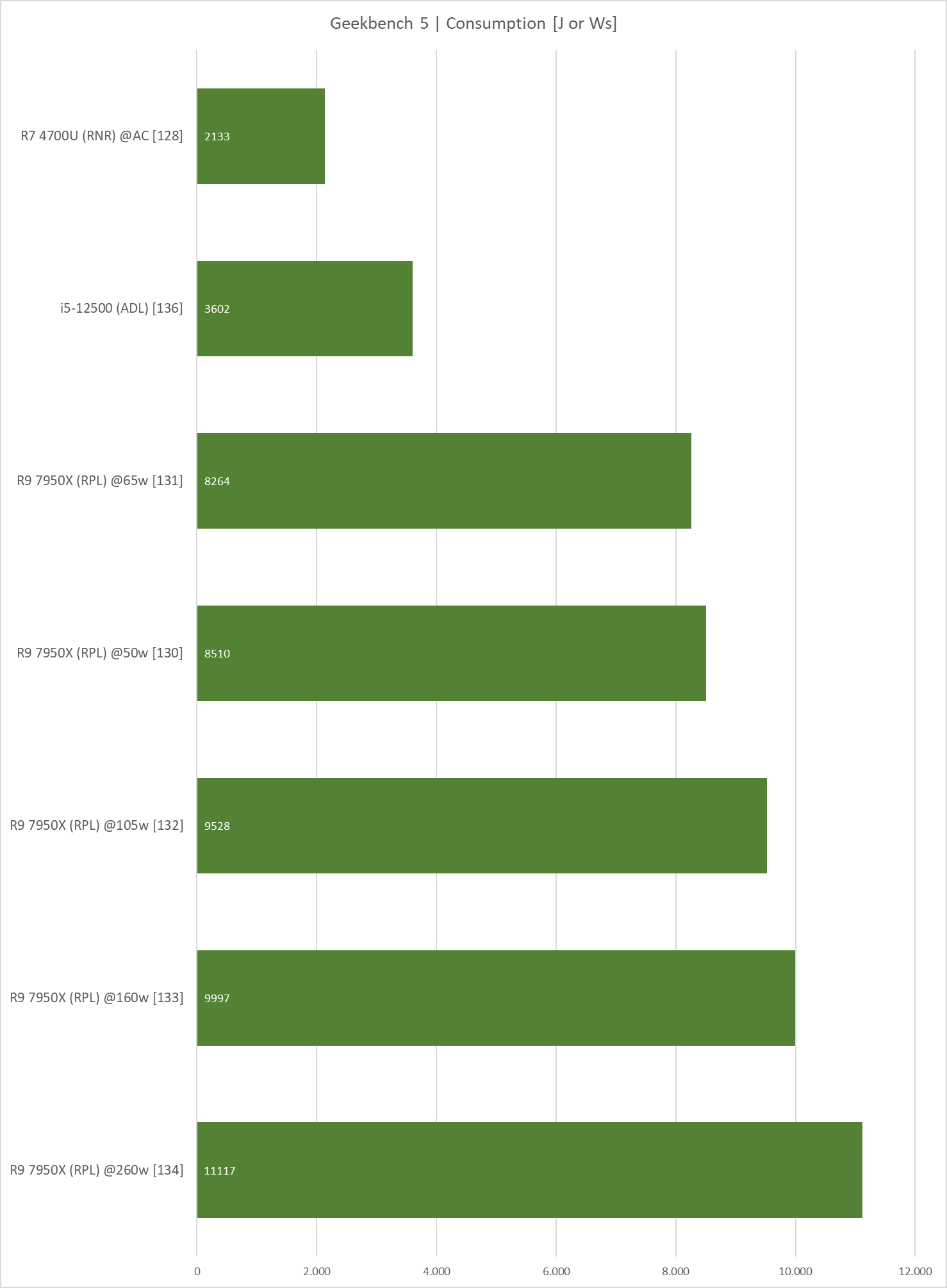 GB5_Consumption.png