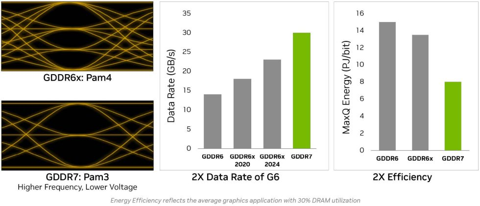 GDDR6 vs. 6x vs. 7.png