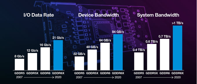 gddr6x_comparison.jpg