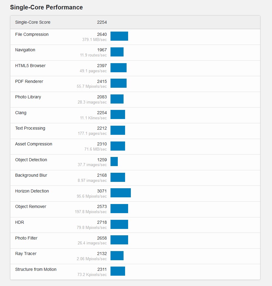 Geekbench6 5800x.3.jpg