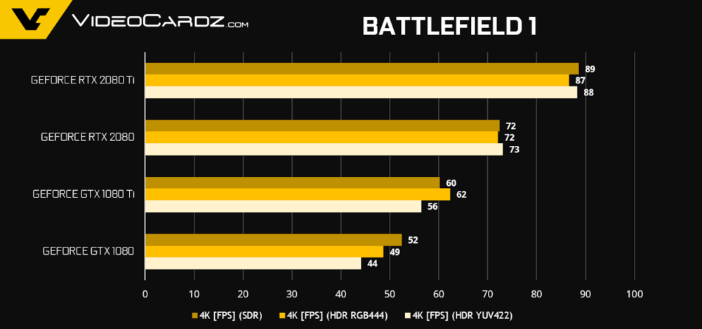 GeForce-RTX-2080-Ti-RTX-2080-Battlefield-1-1-1000x469.png