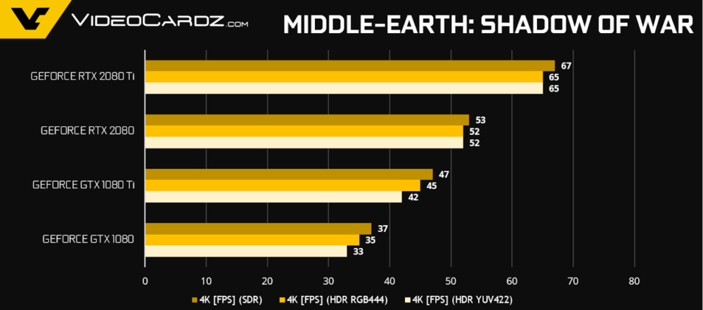 GeForce-RTX-2080-Ti-RTX-2080-Middle-Earth-1000x441.png