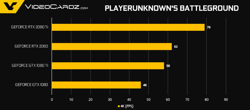 GeForce-RTX-2080-Ti-RTX-2080-PUBG-1000x442.png