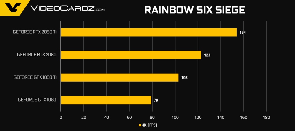 GeForce-RTX-2080-Ti-RTX-2080-R6S-1000x447.png