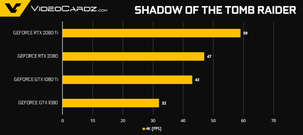 GeForce-RTX-2080-Ti-RTX-2080-Shadow-of-Tomb-Raider-1000x447.png