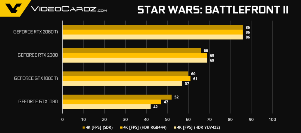 GeForce-RTX-2080-Ti-RTX-2080-StarWarsBF2-1000x443.png