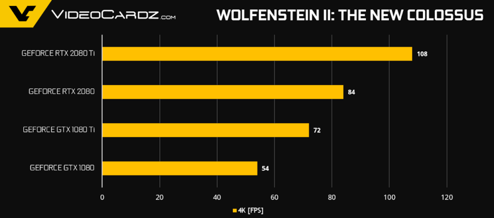 GeForce-RTX-2080-Ti-RTX-2080-Wolf2-1000x442.png