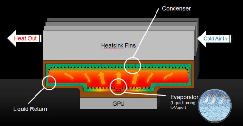 GeForce_GTX_580_Vapor_Chamber_Cooling_Design.jpg