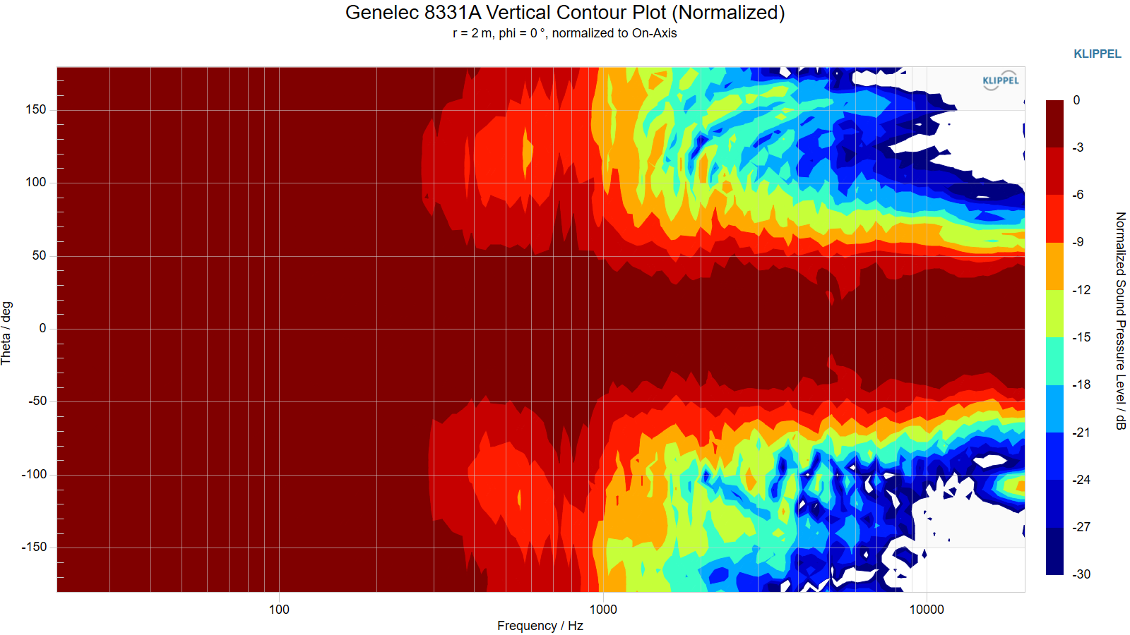 Genelec 8331A Vertical Contour Plot (Normalized).png