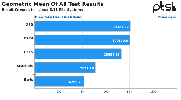 geometric-mean-of-all-test-results-result-composite-l61fs.png