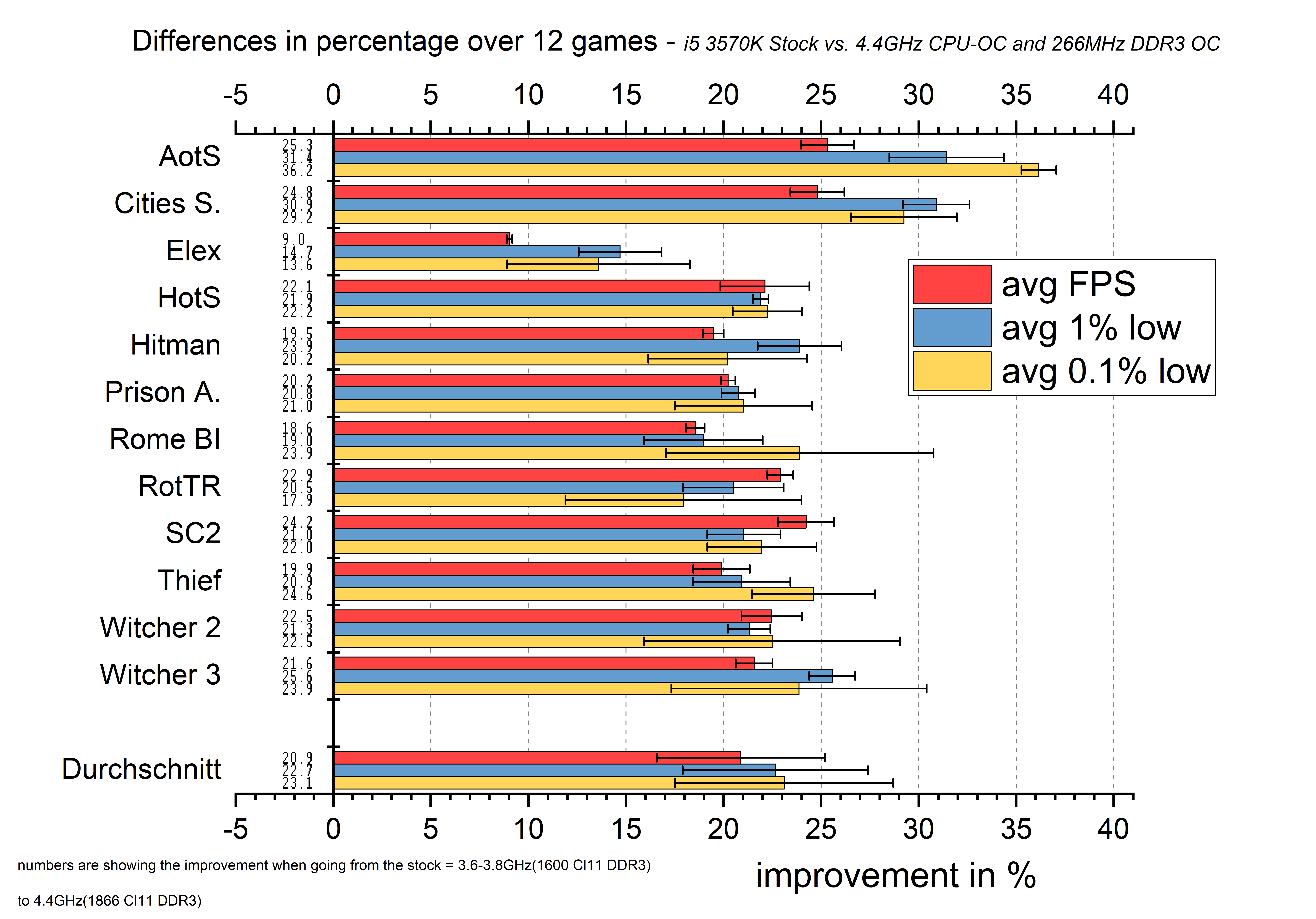 ges i5 stock vs oc.png