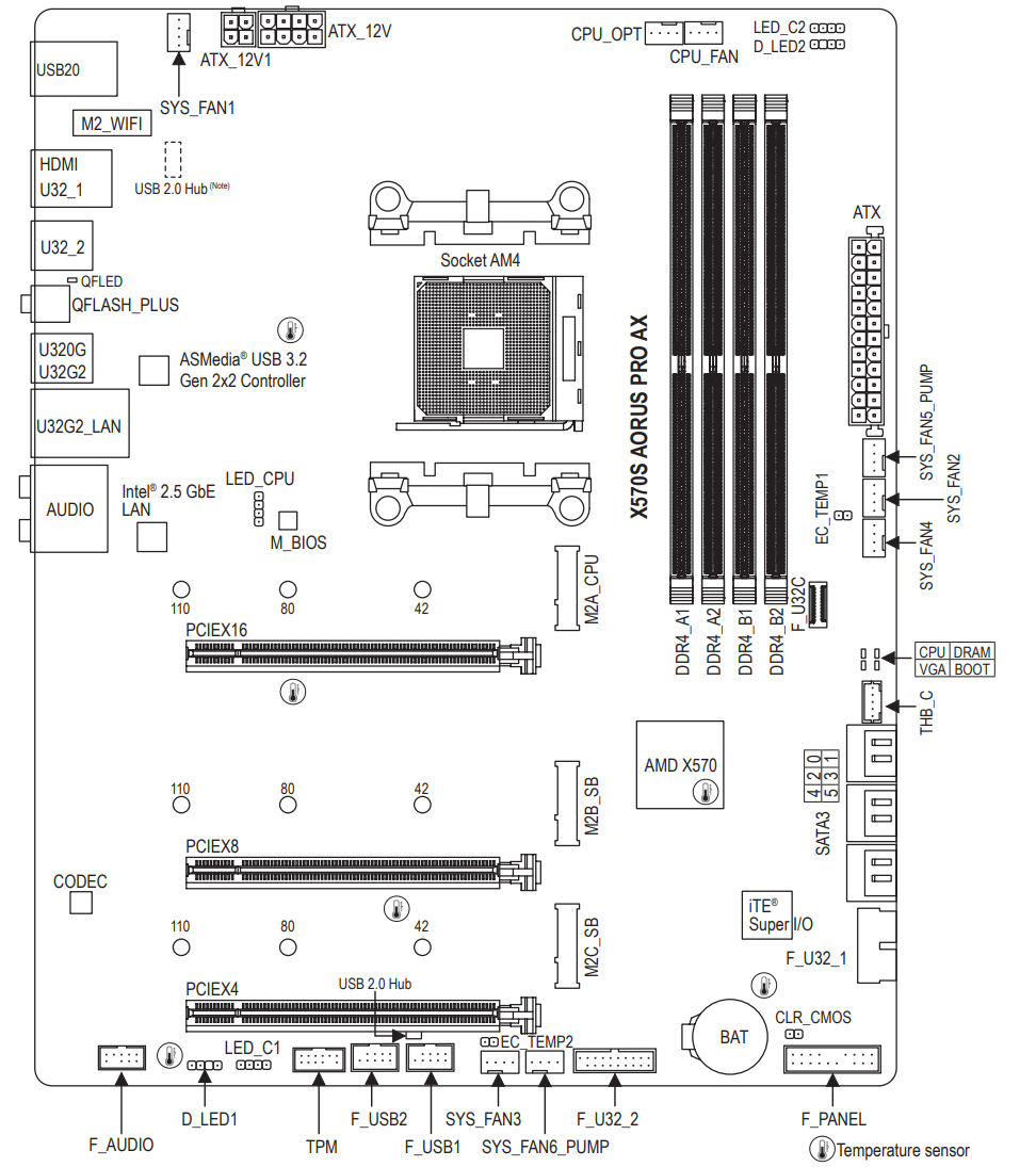 gigabyte-aorus-board.png