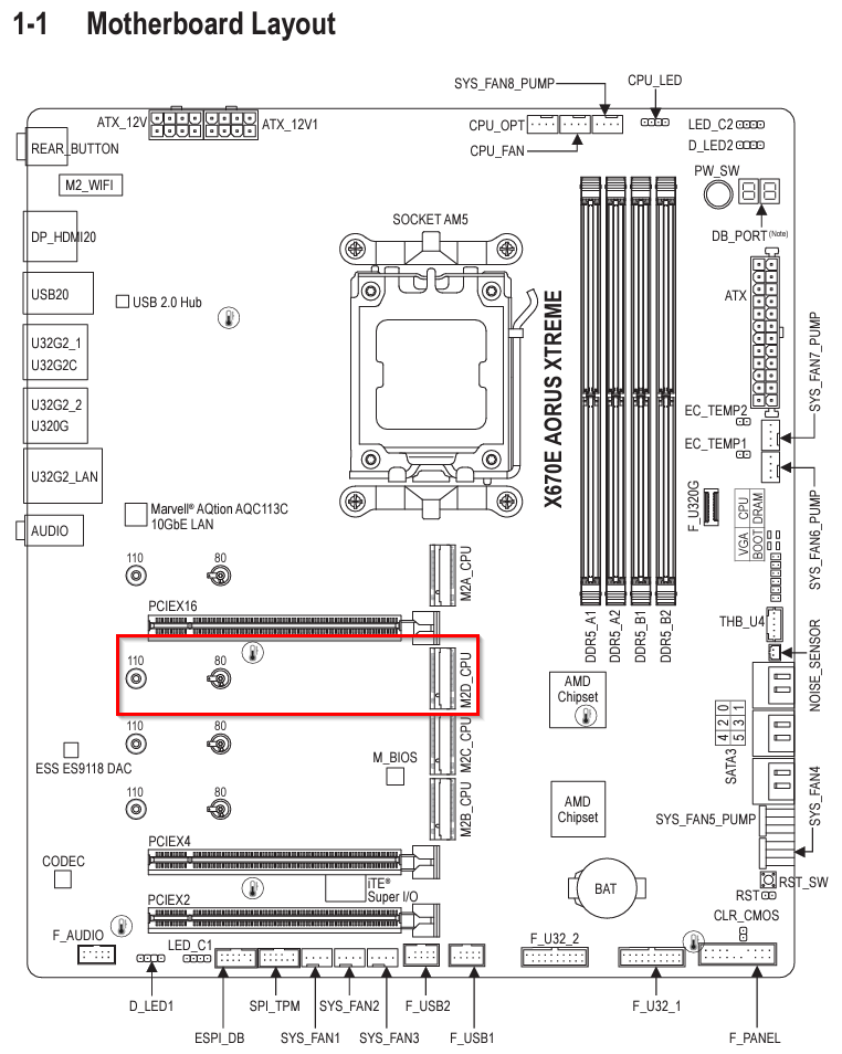 gigabyte_x670e-aorus-xtreme_mainboard_layout.png