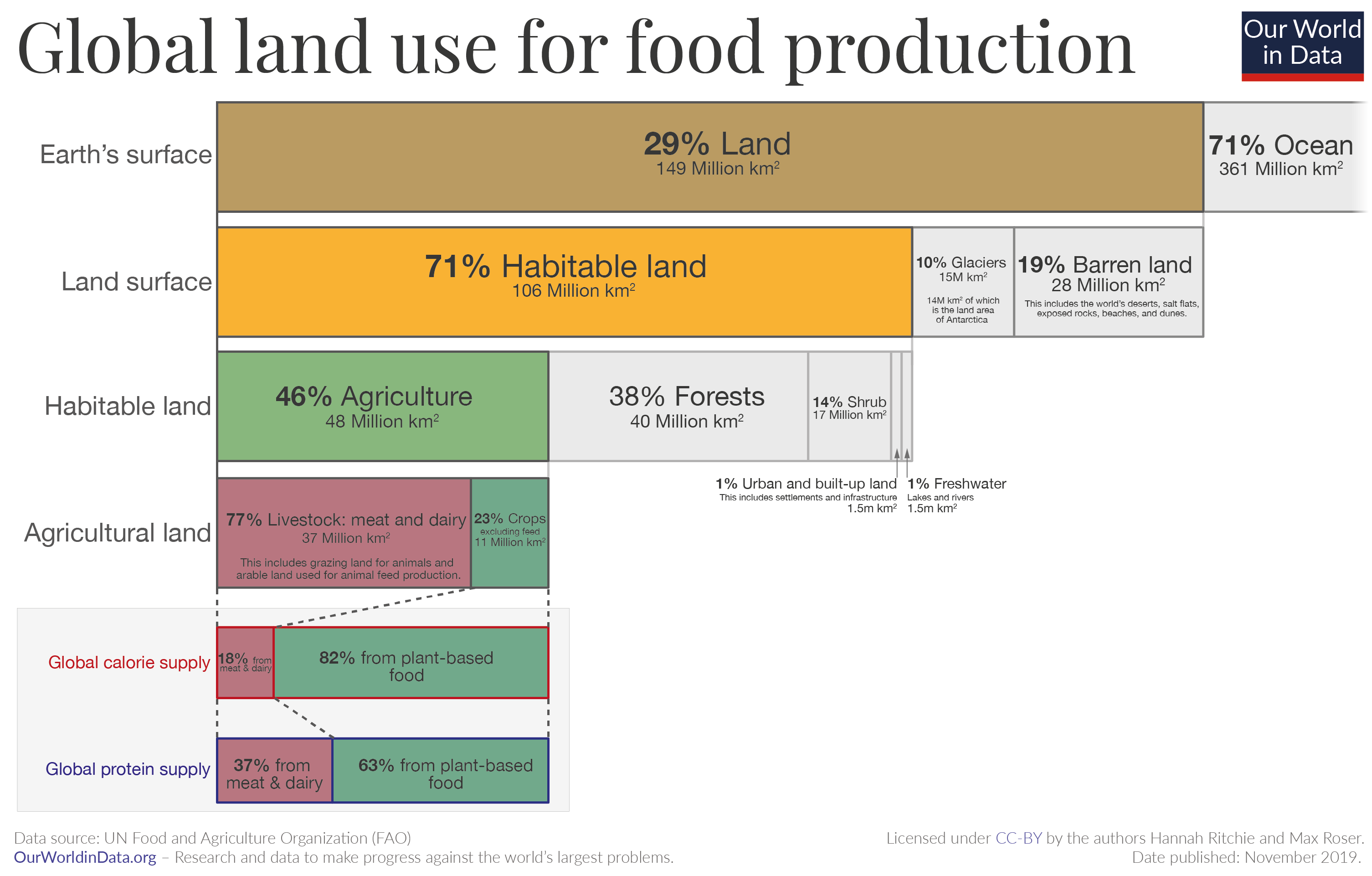 Global-land-use-graphic (1).png