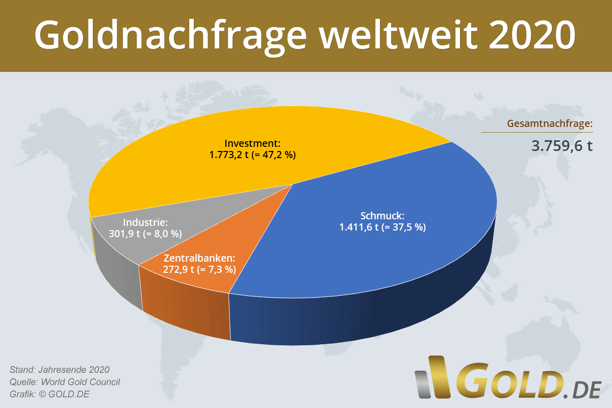 goldnachfrage-weltweit-aktuell.png