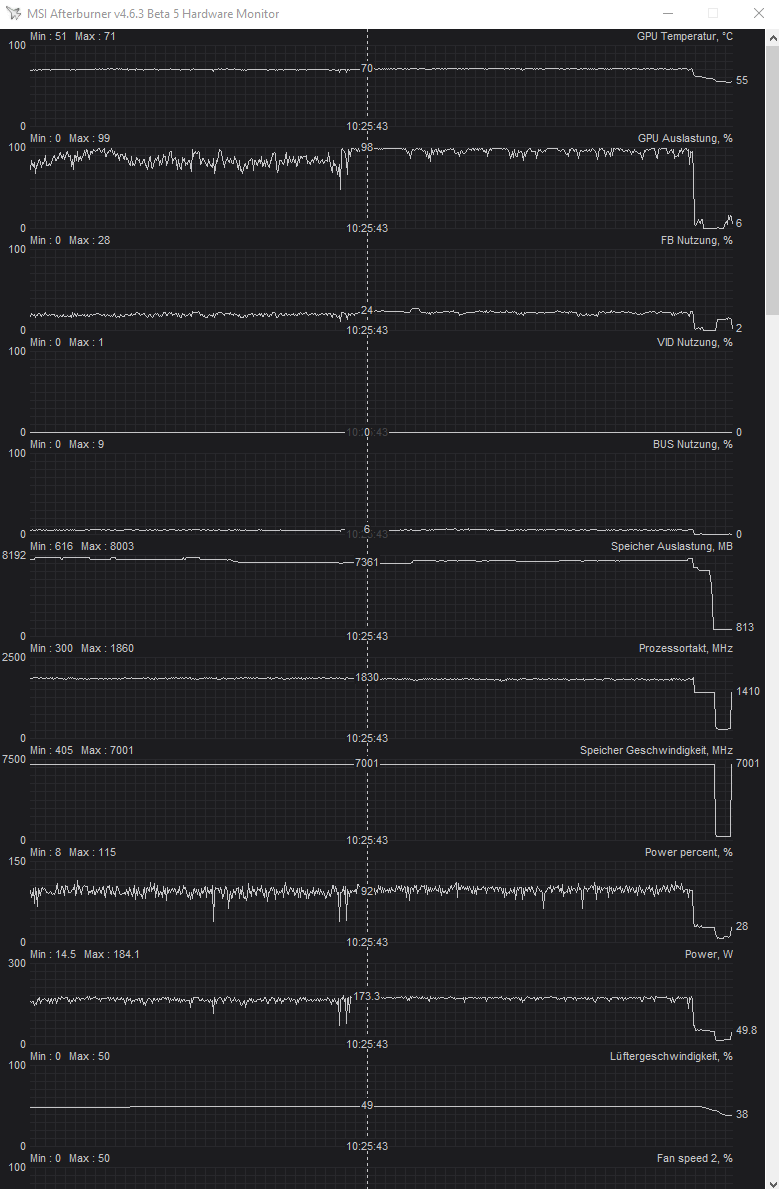 GPU-Auslastung Warzone.png