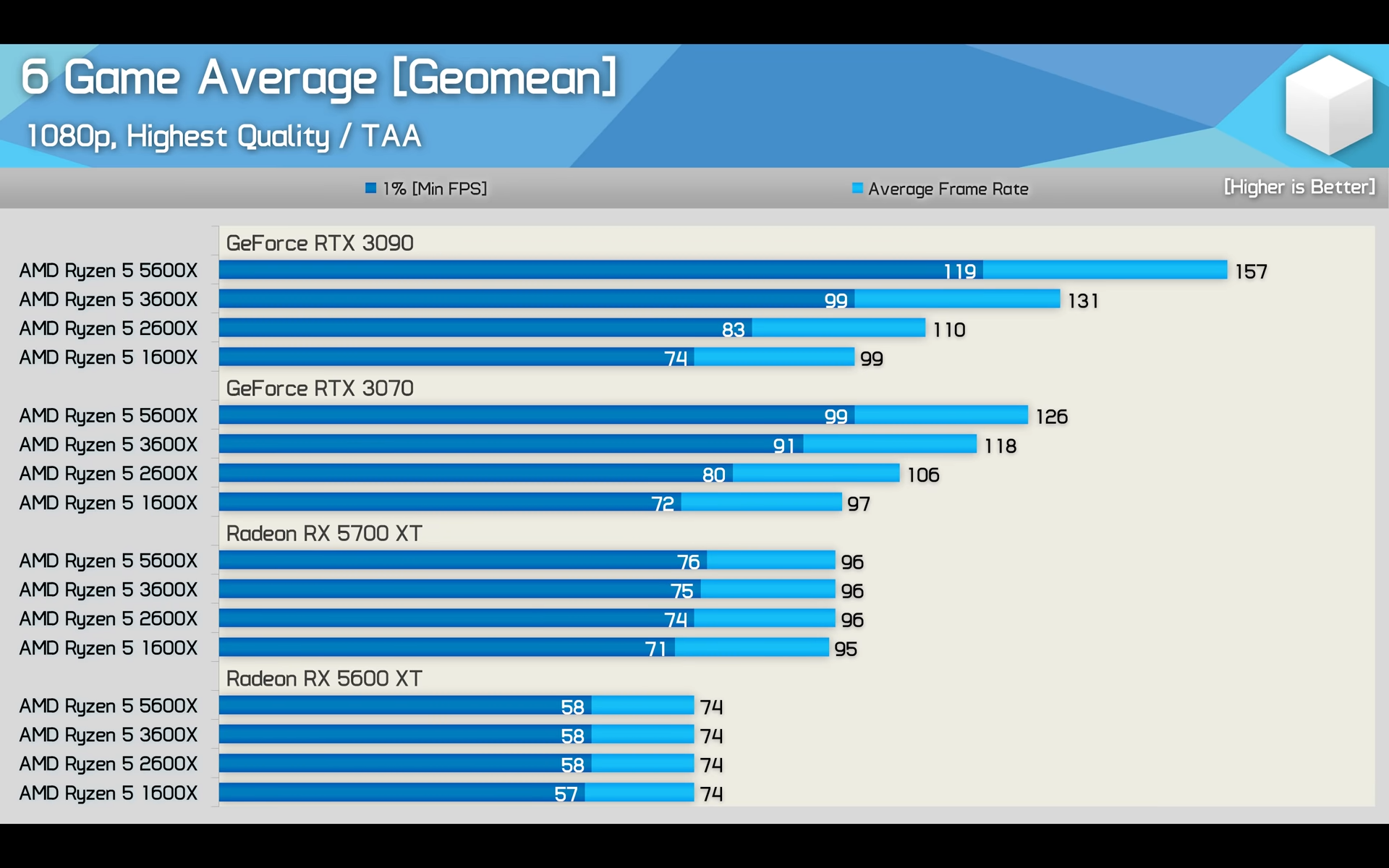 GPU-Scaling.png