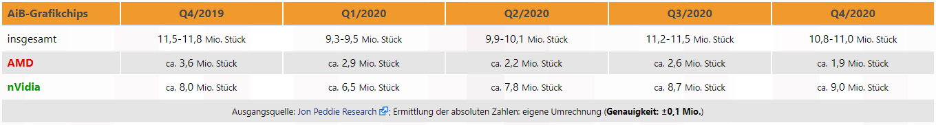 GPU-Stückzahlen-2020.png