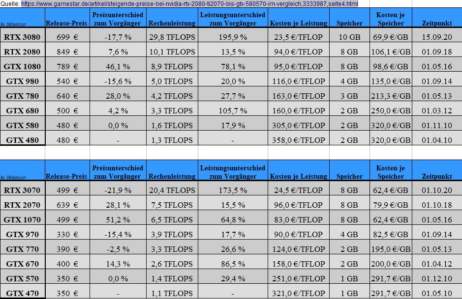 GPU-Vergleich_Release.JPG