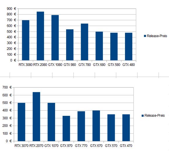 GPU-Vergleich_Release_Balkendiagr.JPG