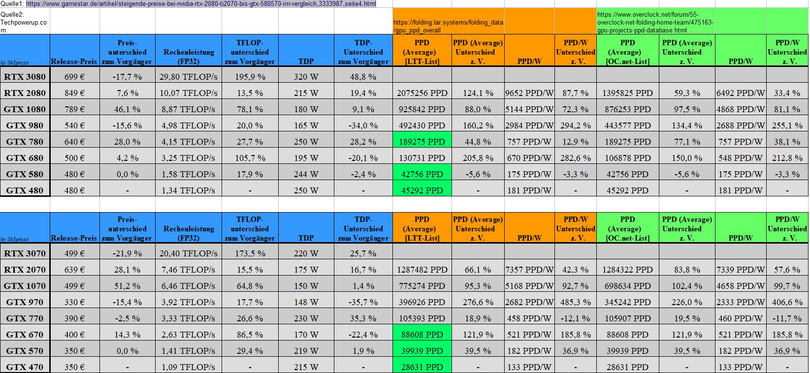 GPU-Vergleich_Release_PPD.JPG