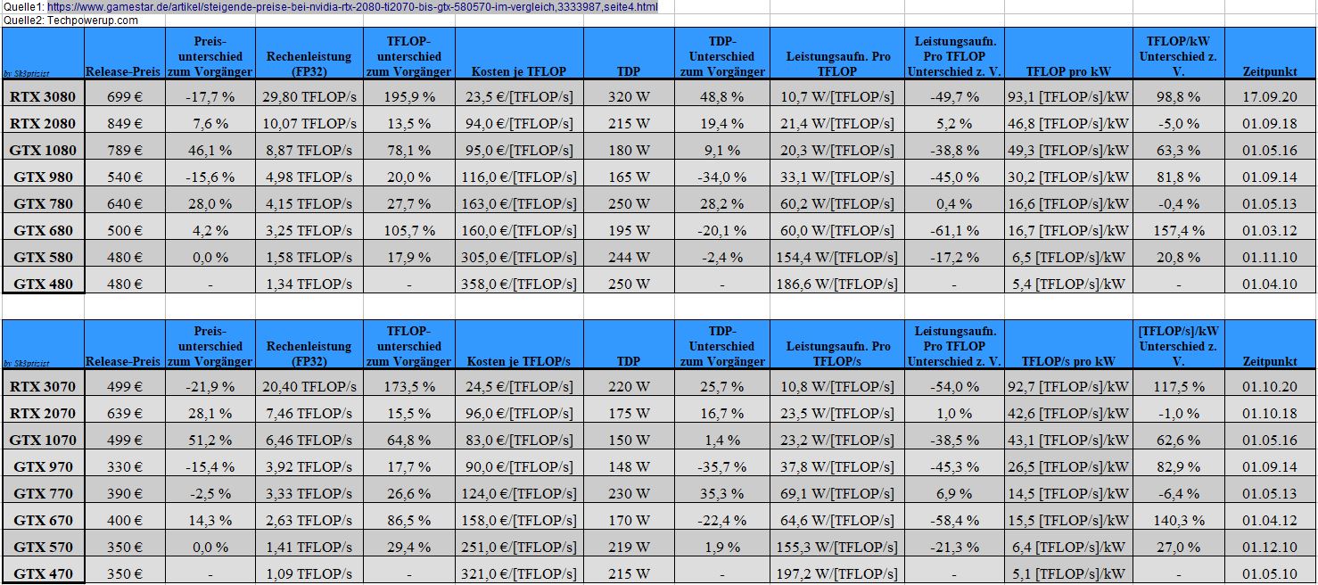 GPU-Vergleich_Release_TDP.JPG