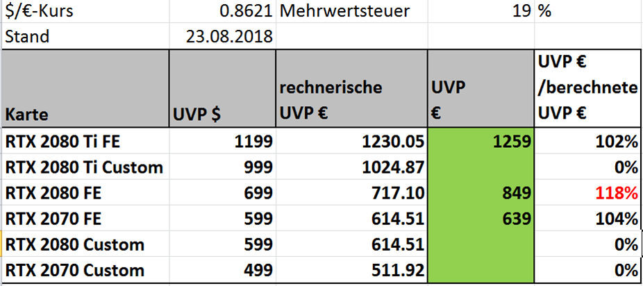 GPU_Preise_RTX_Release.png