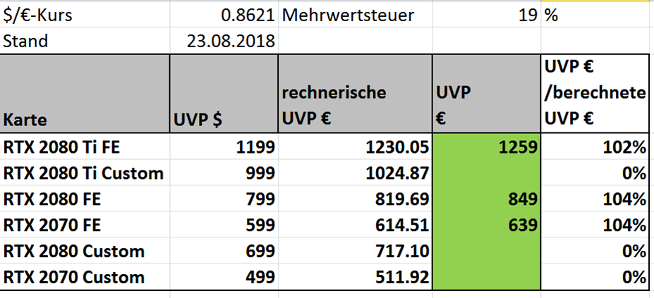 GPU_Preise_RTX_Release.png