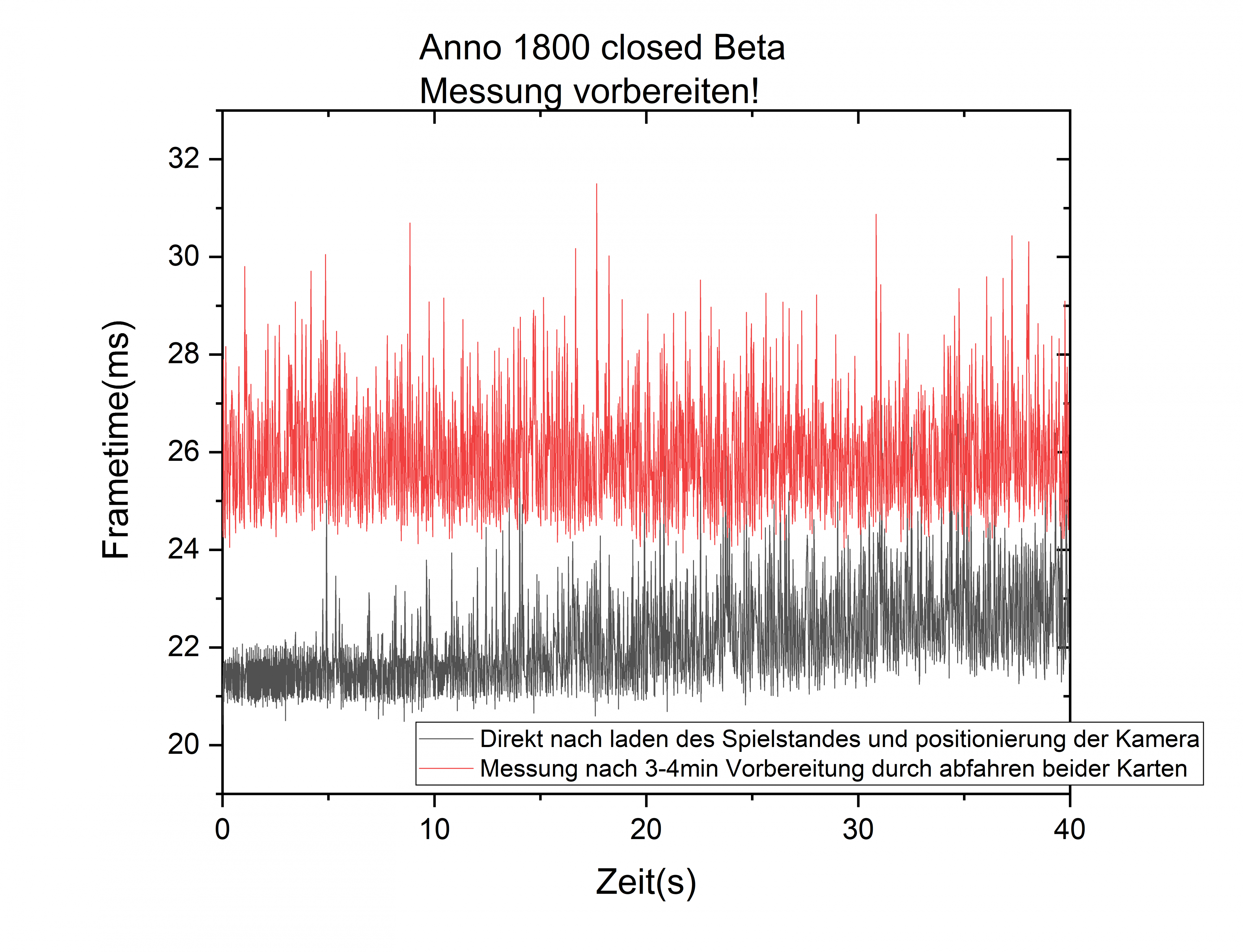 graph vorbereitung.png