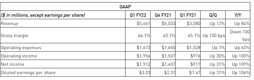 Gross Margin.PNG