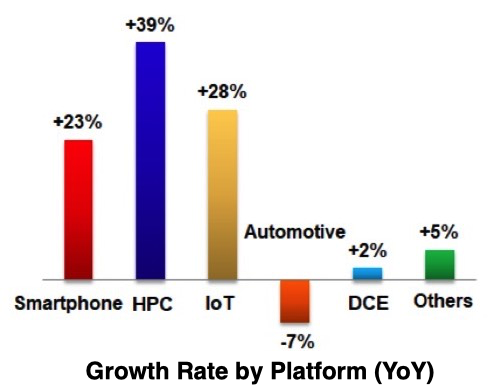 Growth Rate by Platform.png