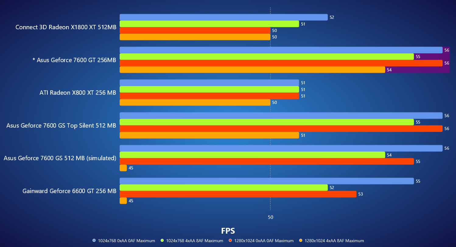 GTA San Andreas v1.01 - Los Santos and Red County.png