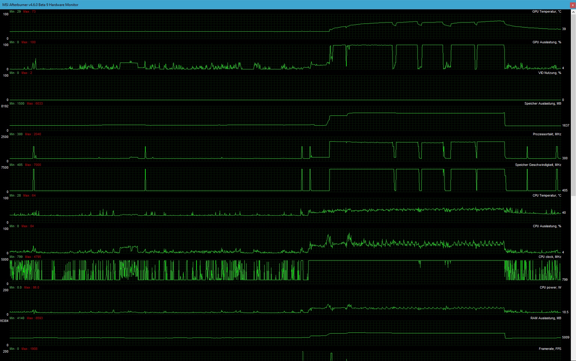 GTA5-Frametimes bei verschiedenen Taktraten und Powertargets 2.jpg