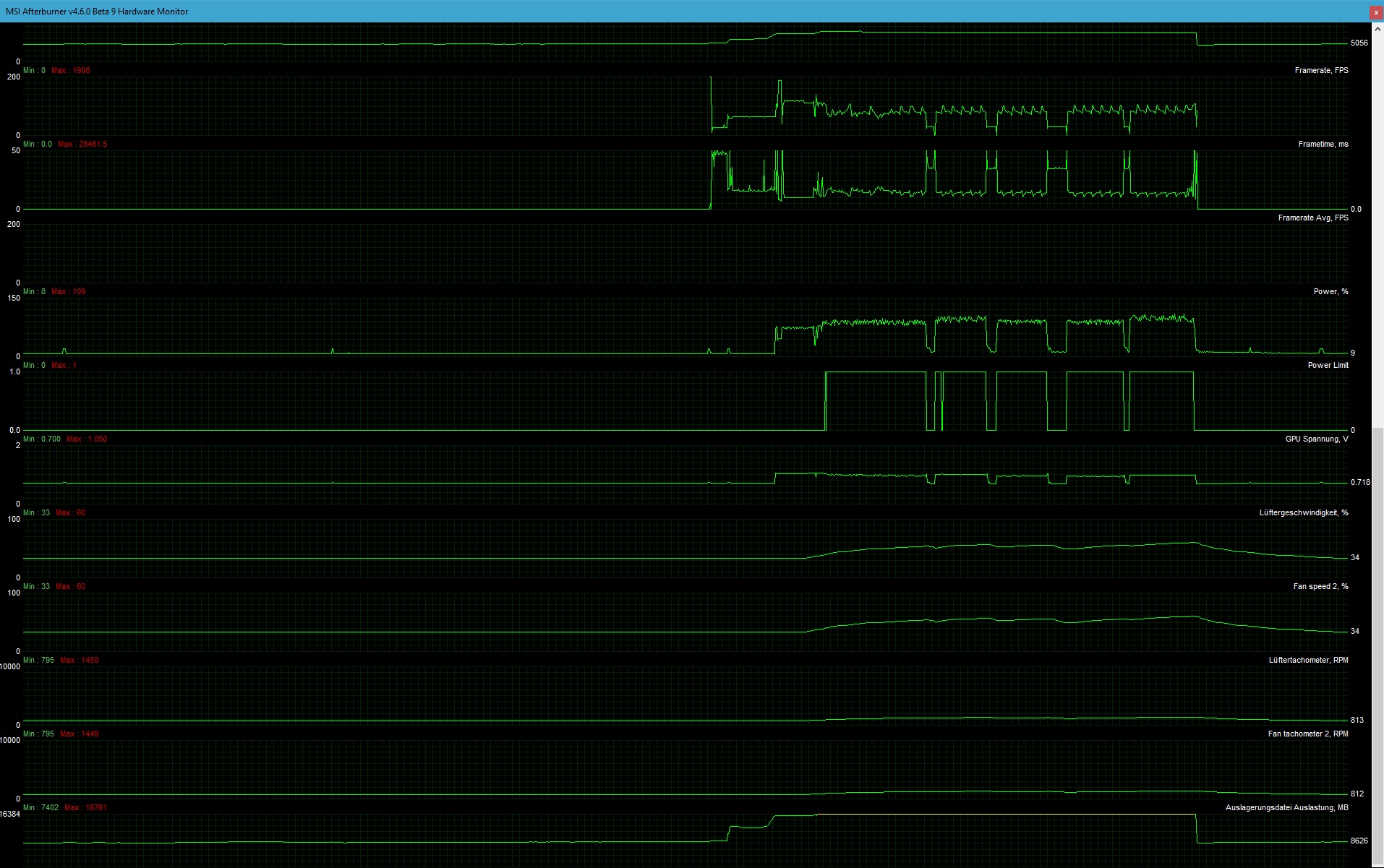 GTA5-Frametimes bei verschiedenen Taktraten und Powertargets.jpg