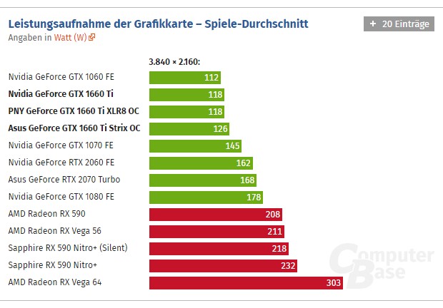 GTX 1660 ti leistungsaufnahme.jpg