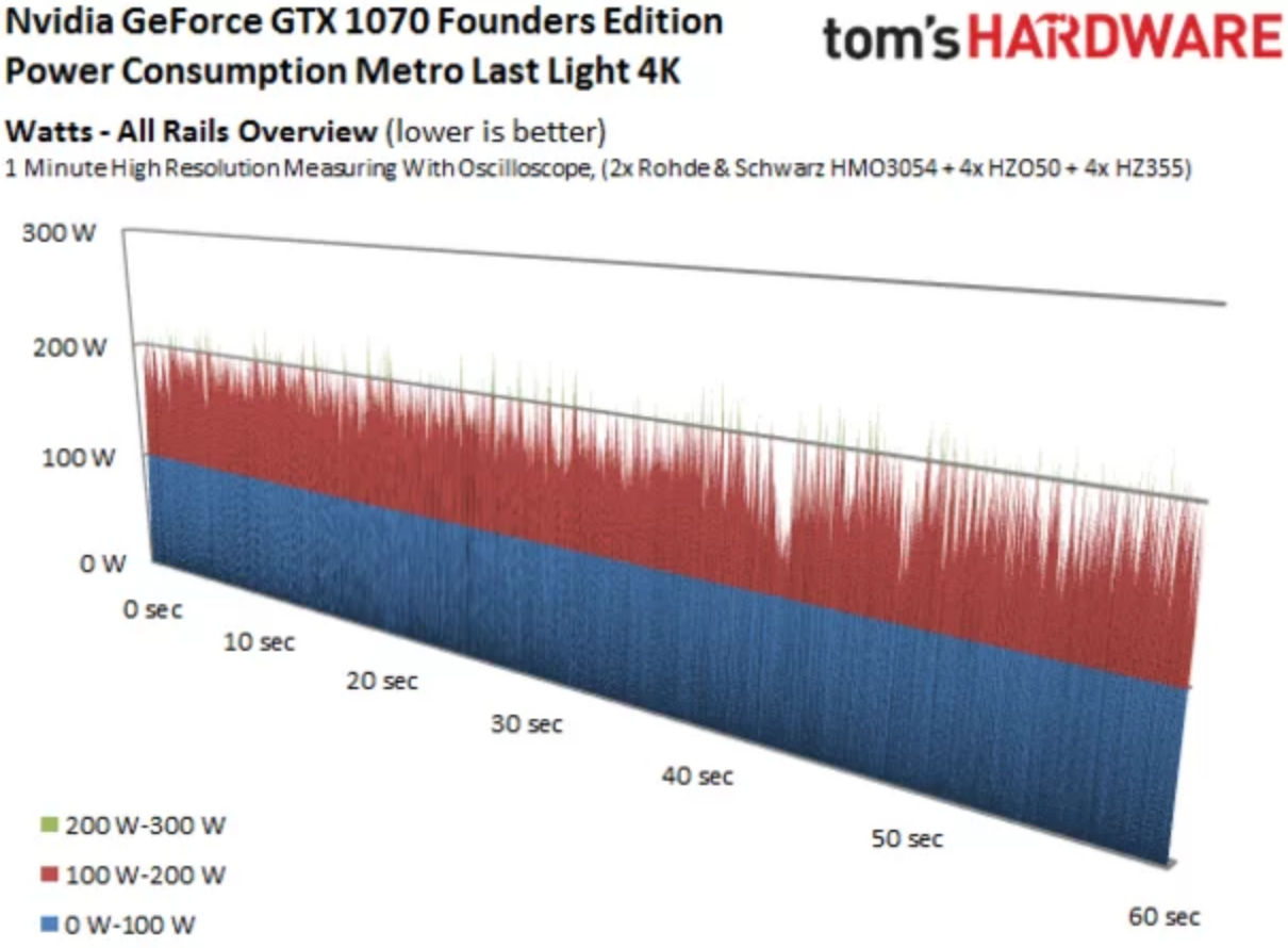 GTX1070_PowerConsumption.png