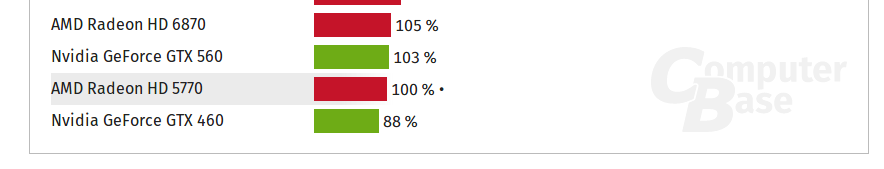 GTX560 3+ vs HD5770.png